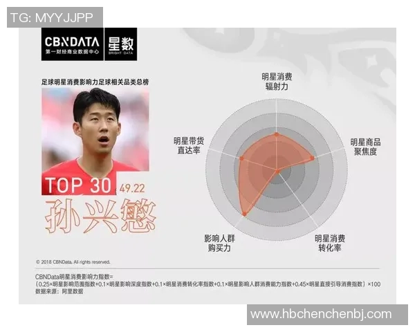 中国足球明星在粉丝心中的人气排名分析与影响力探讨